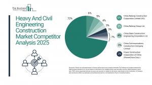 Heavy And Civil Engineering Construction Market