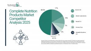 Complete Nutrition Products Global Market Report 2025_Competitor