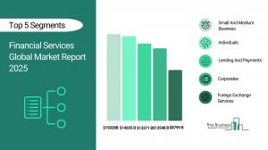 Financial Services Market