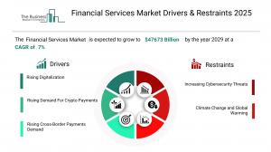 Financial Services Market