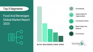 Food And Beverages Global Market Report 2025_Segments
