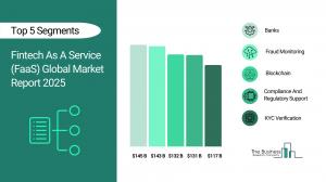 Fintech As A Service (FaaS) Market