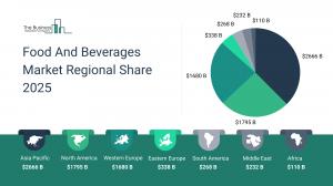 Food And Beverages Global Market Report 2025_Regions
