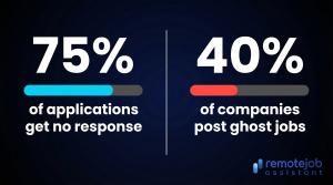 employers created the doom loop