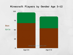 minecraftbuildinginc.com research data