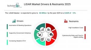 LIDAR Market Report