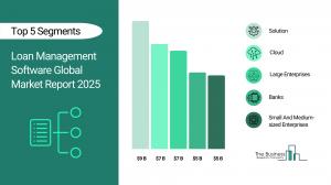 Loan Management Software Market Size