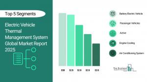 Electric Vehicle Thermal Management System Market Size