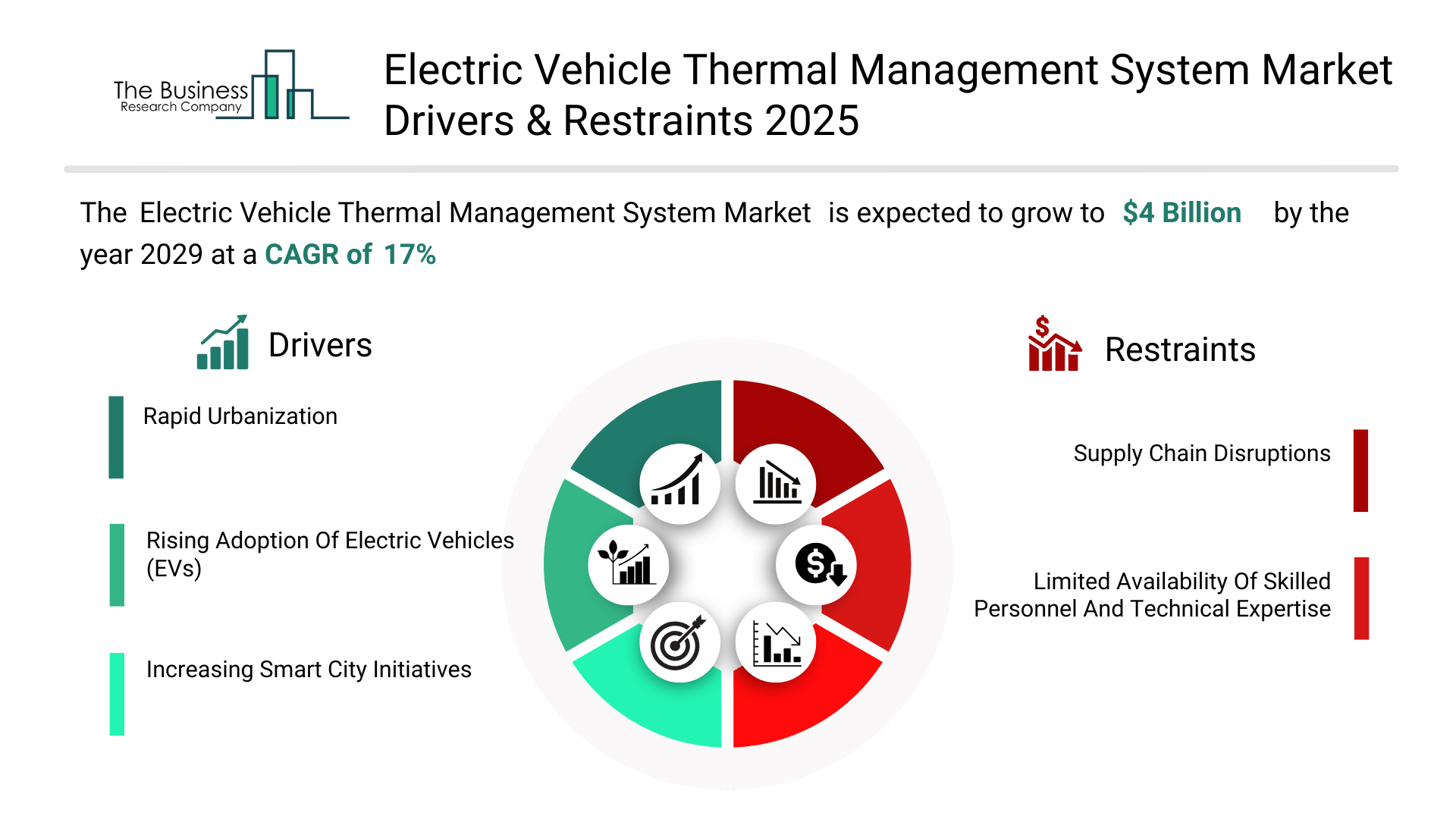 Electric Vehicle Thermal Management System Market Share