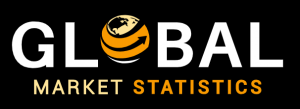 Social Casino Market