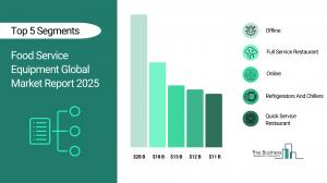 Food Service Equipment Global Market Report 2025