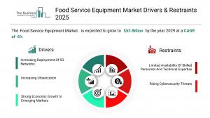 Food Service Equipment Global Market Report 2025