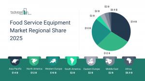 Food Service Equipment Global Market Report 2025