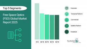 Free Space Optics (FSO) Global Market Report 2025