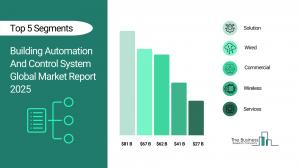 Building Automation And Control System Market Report