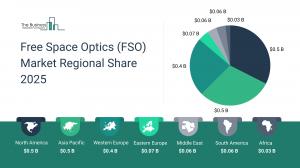 Free Space Optics (FSO) Global Market Report 2025
