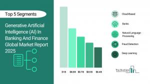 Generative Artificial Intelligence (AI) In Banking And Finance Global Market Report 2025