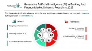 Generative Artificial Intelligence (AI) In Banking And Finance Global Market Report 2025