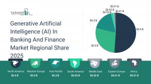 Generative Artificial Intelligence (AI) In Banking And Finance Global Market Report 2025