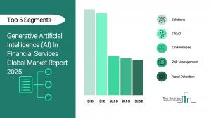 Generative Artificial Intelligence (AI) In Financial Services Global Market Report 2025