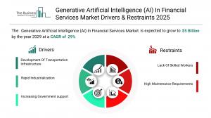 Generative Artificial Intelligence (AI) In Financial Services Global Market Report 2025