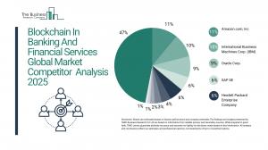 Blockchain In Banking And Financial Services Global Market Report 2025_Competitor.webp