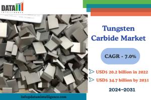Tungsten Carbide Market