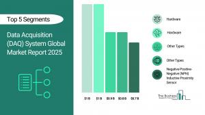 Data Acquisition (DAQ) System Global Market Report 2025_Segments.webp