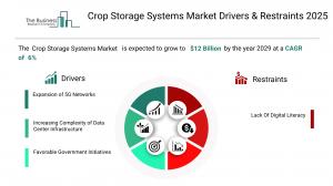 Crop Storage Systems Global Market Report 2025_Drivers.webp