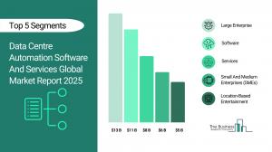 Data Centre Automation Software And Services Global Market Report 2025_Segments.webp