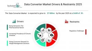 Data Converter Global Market Report 2025_Drivers.webp
