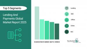 Lending And Payments Market