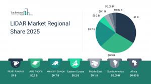 LIDAR Market Report