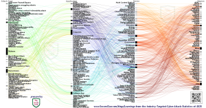 2025 Annual Cyber Threat Report Summary by SecureClaw
