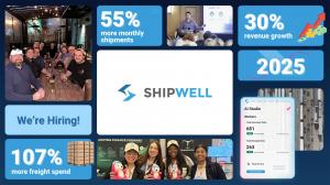 A collage of Shipwell’s 2025 highlights: 30% revenue growth, 55% more monthly shipments & 107% increased freight spend. Photos include a gathering in Austin, Jason Traff's talk at JOC Inland Academy, a group with Shipwell merch at TUG Connects, & depiction of AI Studio.