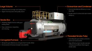 ZOZEN WNS gas boiler