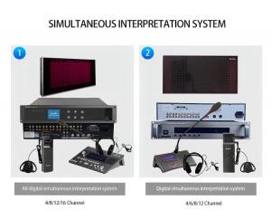 HUAIN's Cutting-Edge Interpreter Systems