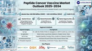 Peptide Cancer Vaccine Market Size