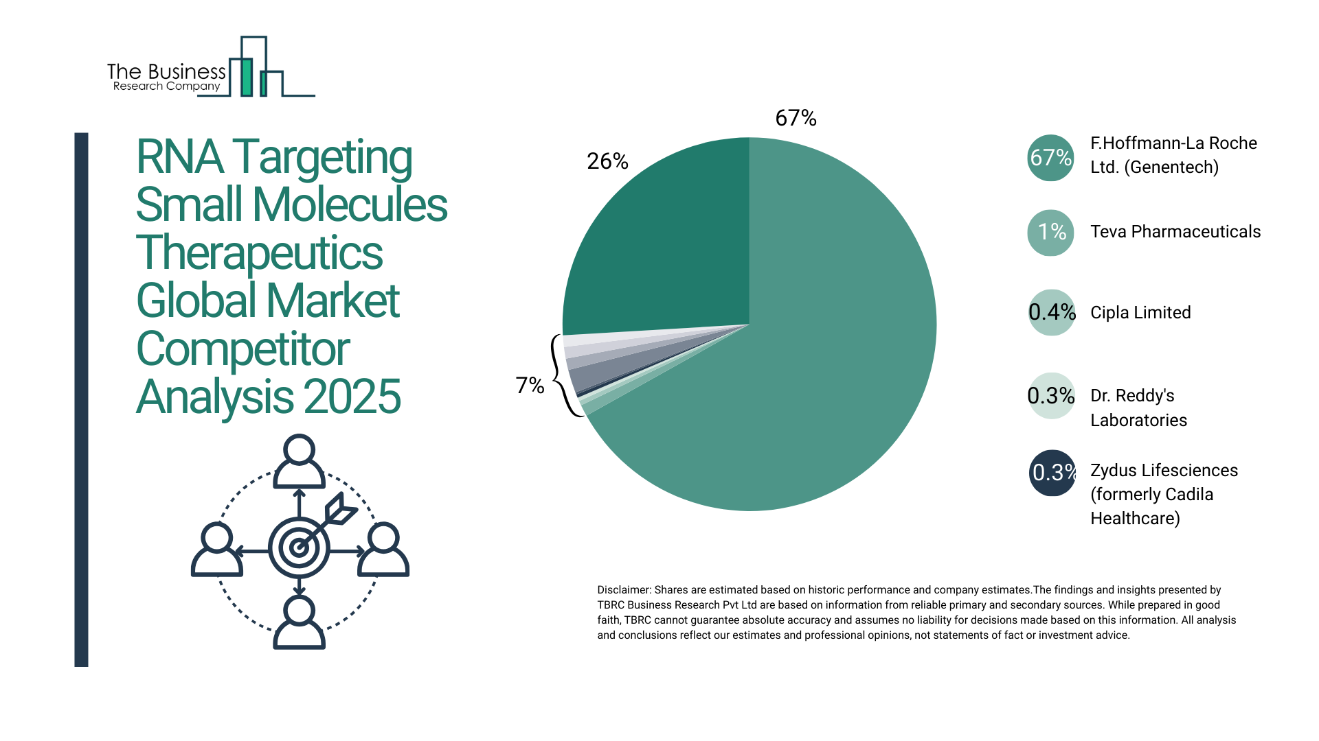 RNA Targeting Small Molecules Therapeutics Global Market Report 2025_Competitor.webp