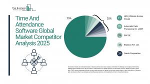 Time And Attendance Software Market