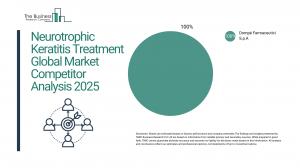 Neurotrophic Keratitis Treatment Global Market Report 2025