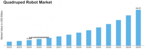 Quadruped Robot Market size