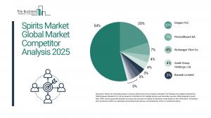 Spirits Market Global Market Report 2025_Competitor.webp