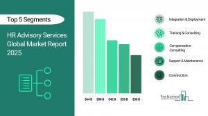 HR Advisory Services Global Market Report 2025 – Market Size, Trends, And Forecast 2025-2034