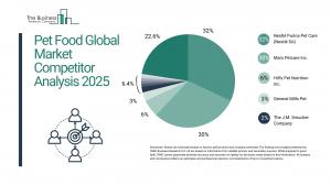 Pet Food Global Market Report 2025 – Market Size, Trends, And Forecast 2025-2034