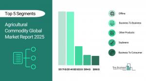 Agricultural Commodity Market Segments 2025.webp