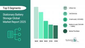 Stationary Battery Storage Market Report