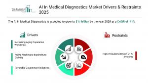 AI In Medical Diagnostics Market Drivers & Restraints 2025.webp