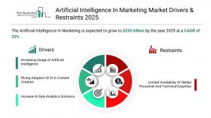 Artificial Intelligence In Marketing Market Drivers & Restraints 2025.webp