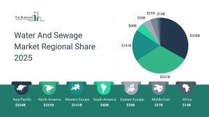 Water And Sewage Market